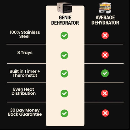 Genie Dehydrator